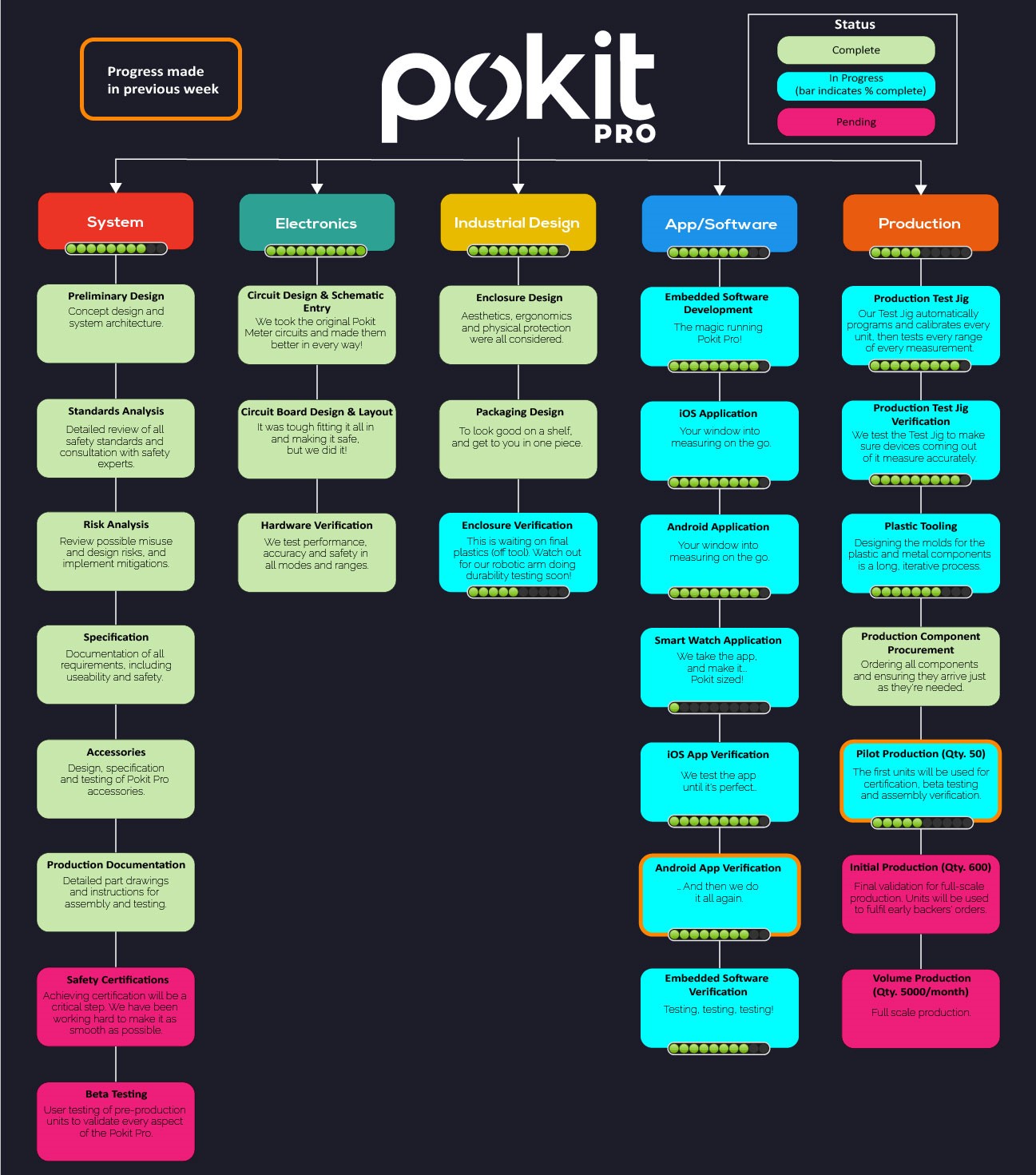 extent time line in crazytalk 7 pro